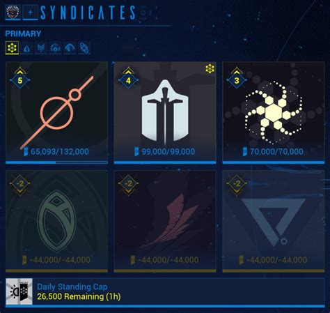 best syndicates to join|Best Syndicates to Join in Warframe .
